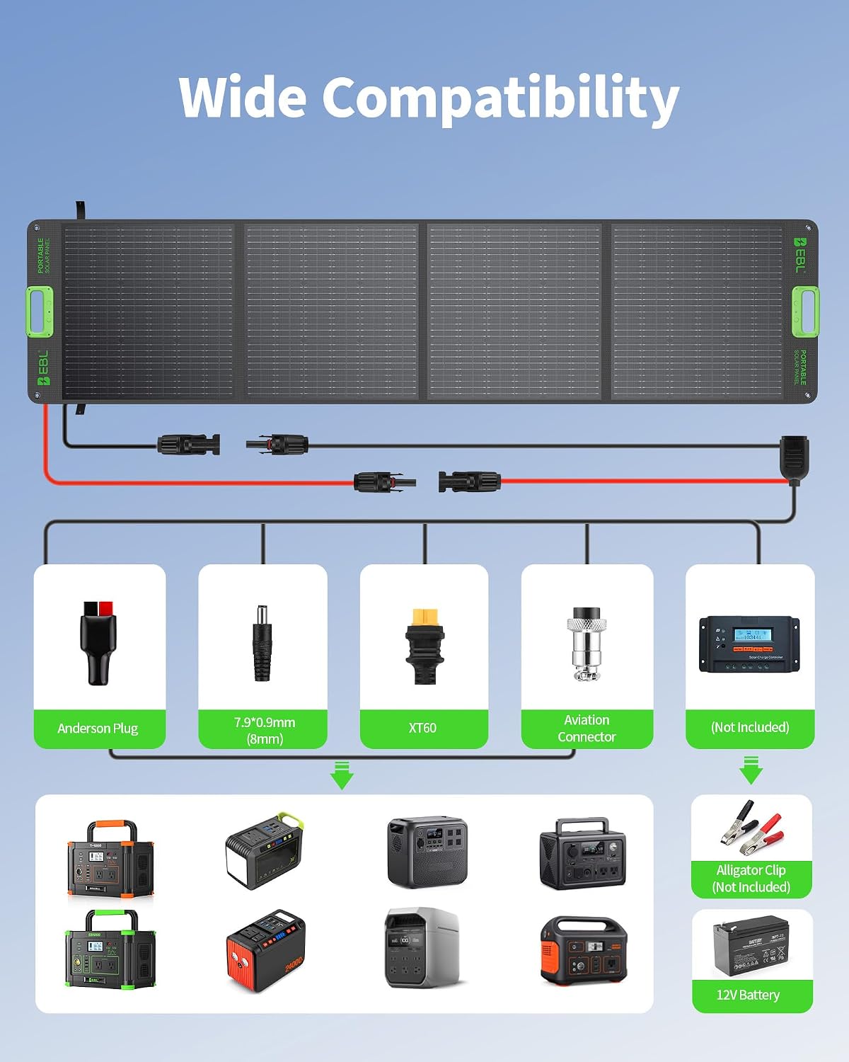 200W Portable Solar Panel for Power Station, Foldable IP65 Waterproof | 200 Watt Solar Panel with MC-4 Anderson