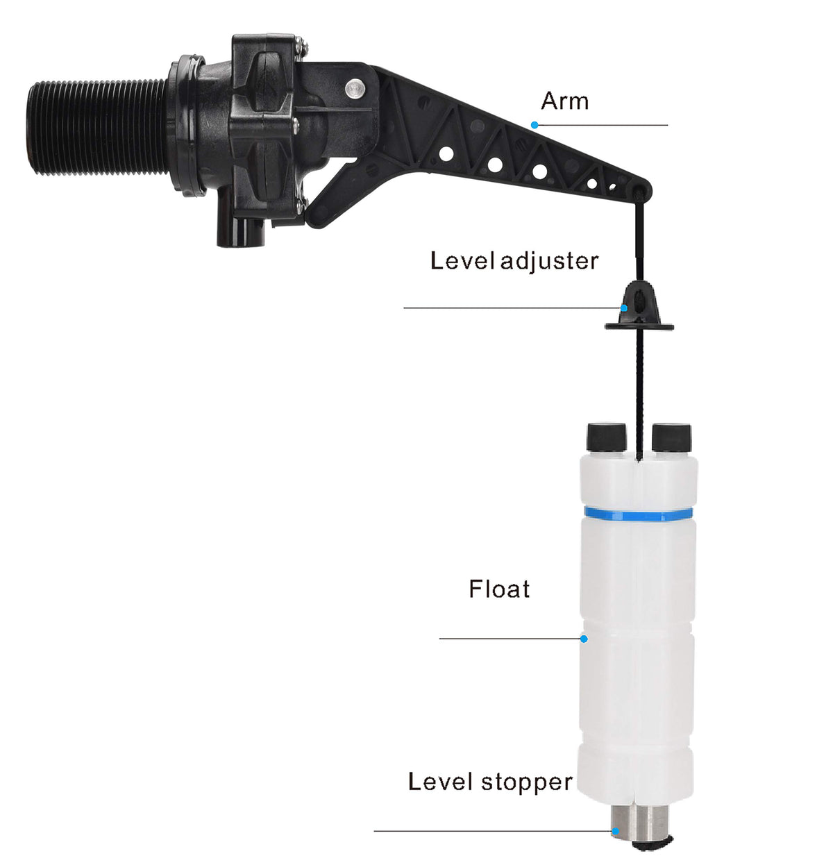 IMXMI 1" Tankbuddy Valve PumpBuddy High Flow Float Valve 25mm