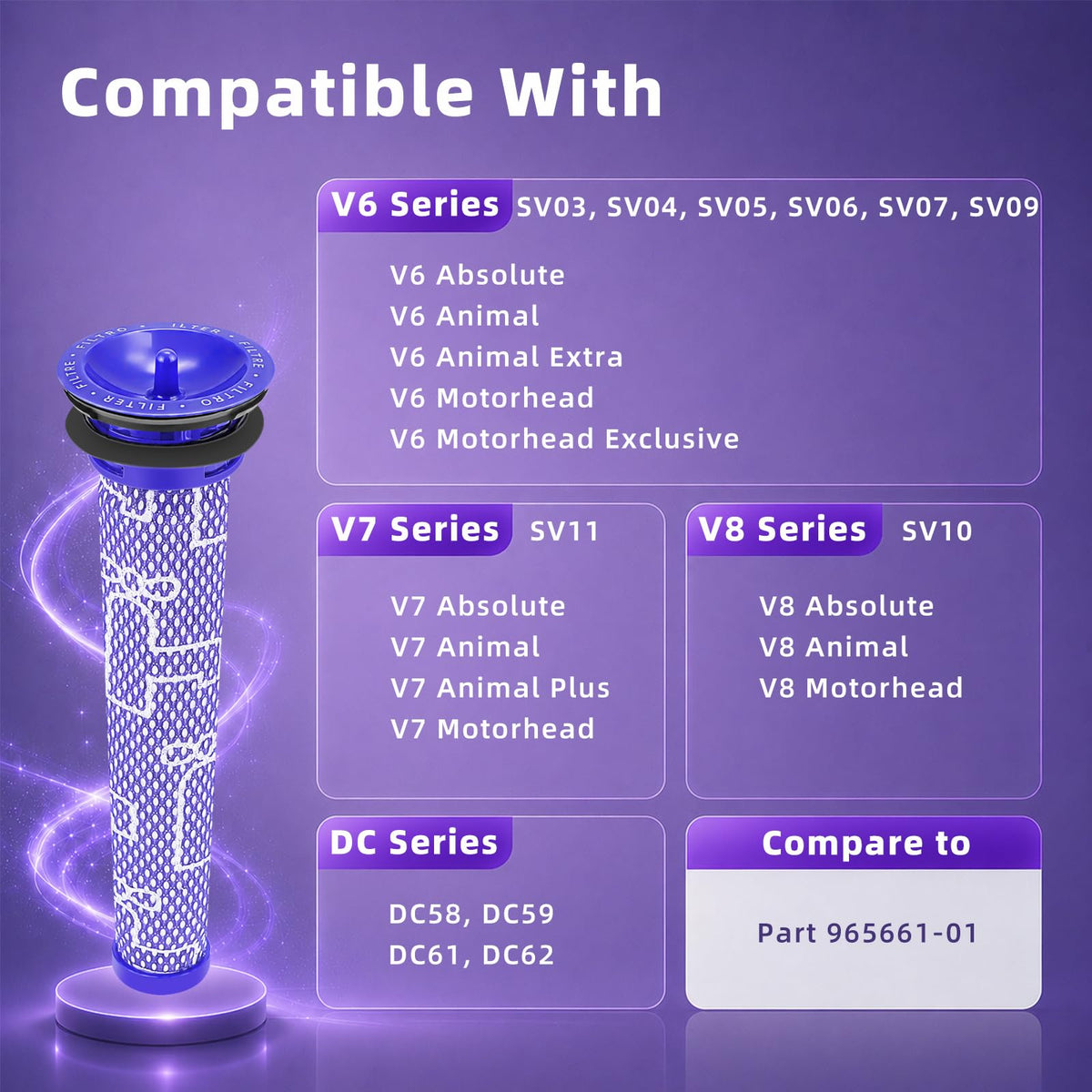 wipenow Replacement Filter Compatible with Dyson V6, V7 (SV11), V8 (SV10)