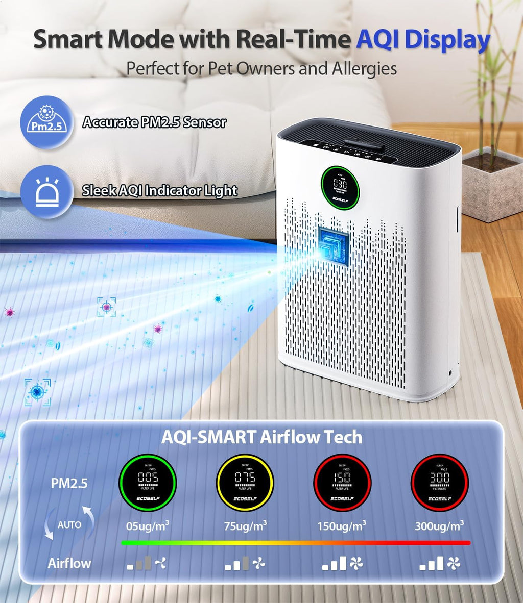 Air Purifiers for Home Large Room, Cover Up to 2400 Ft² with True HEPA Filter, Smart Mode, PM2.5 Air Quality Display
