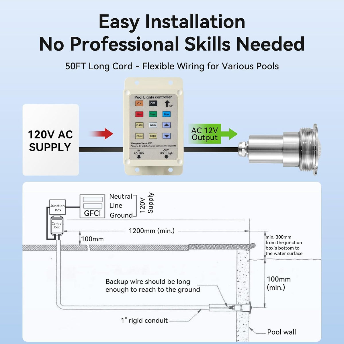 1.5 Inch led Pool Lights and Spa Light，LED Color Inground/Above Ground Pool & Spa Light, IP68 Waterproof, AC120V, (50FT)