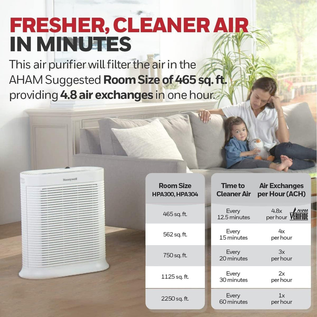 AllergenPlus HEPA Air Purifier for Home, 2250 Ft² Rooms in 1 hour, Reduces Allergens, Dust, Pollen, Smoke, Pet