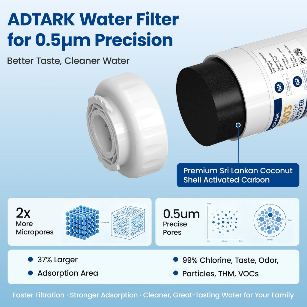 Replacement for MWF Water Filter Fit for GE SmartWater MWFP, MWFA,3pack