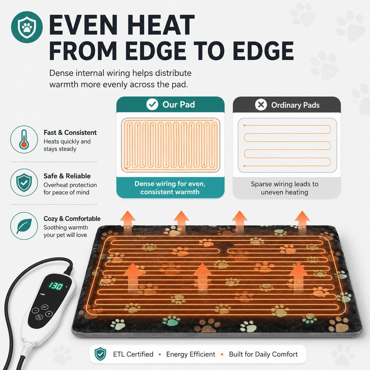 Cat Heating Pad Round-16x16 in UL/MET Dual Security Certification