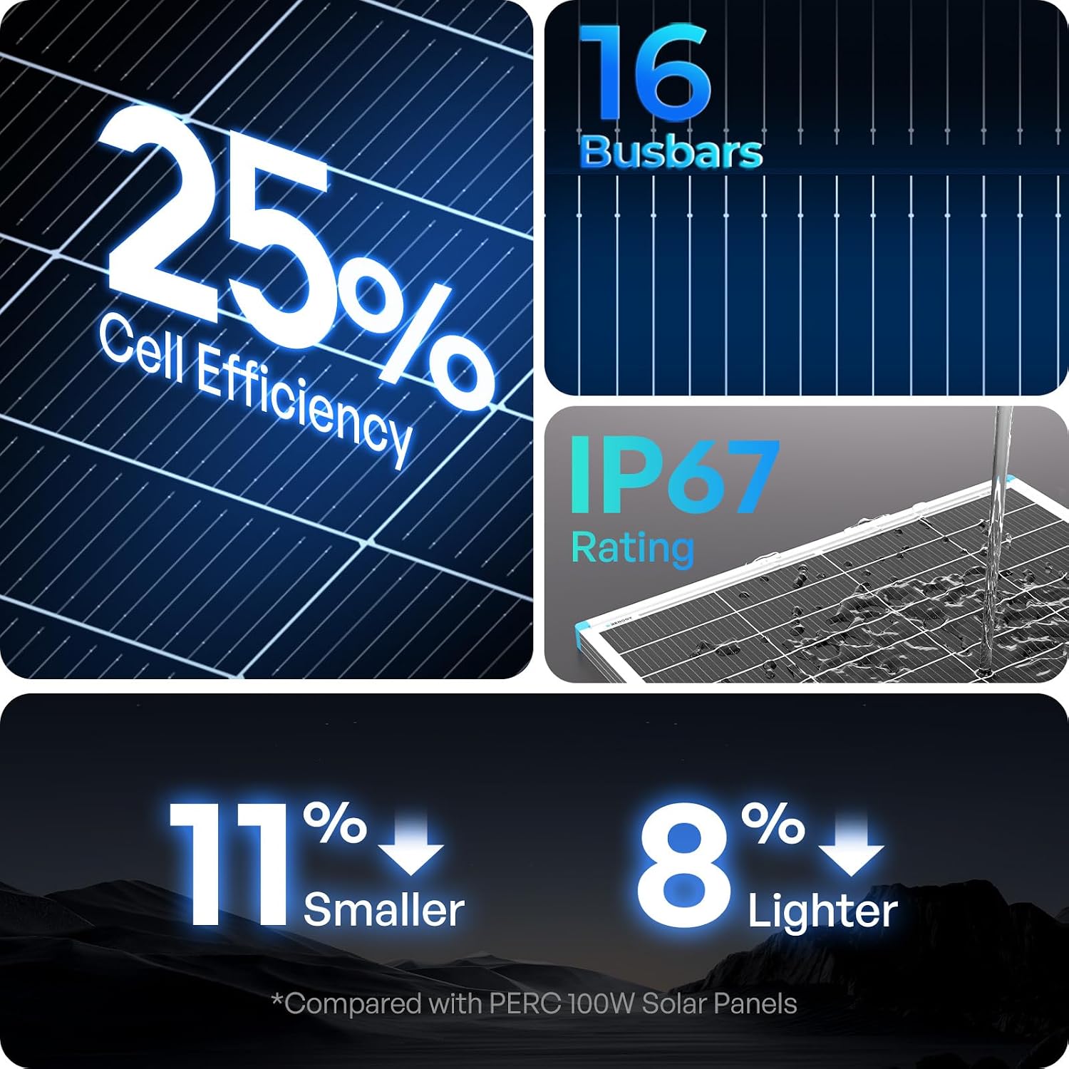 200W Solar Panel N-Type, 16BB 25% High-Efficiency | 2PCS 100 Watt Solar Panels for RV Marine Boat Trailer Camper