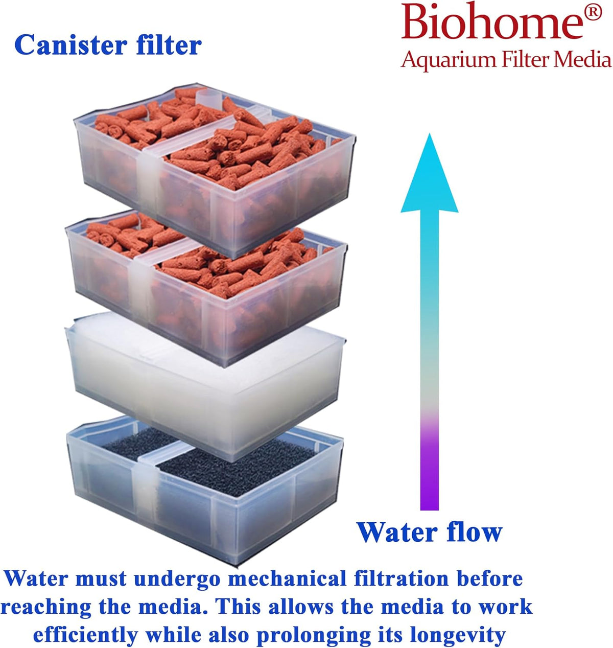 Ultimate Filter Media (2 LB) Premium Aquarium & Pond Filtration