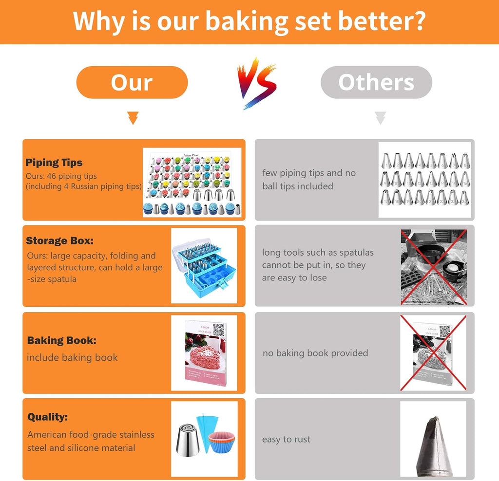 Cake Decorating Tools Supplies Kit: 236pcs Baking Accessories with Storage Case - Piping Bags and Icing Tips Set