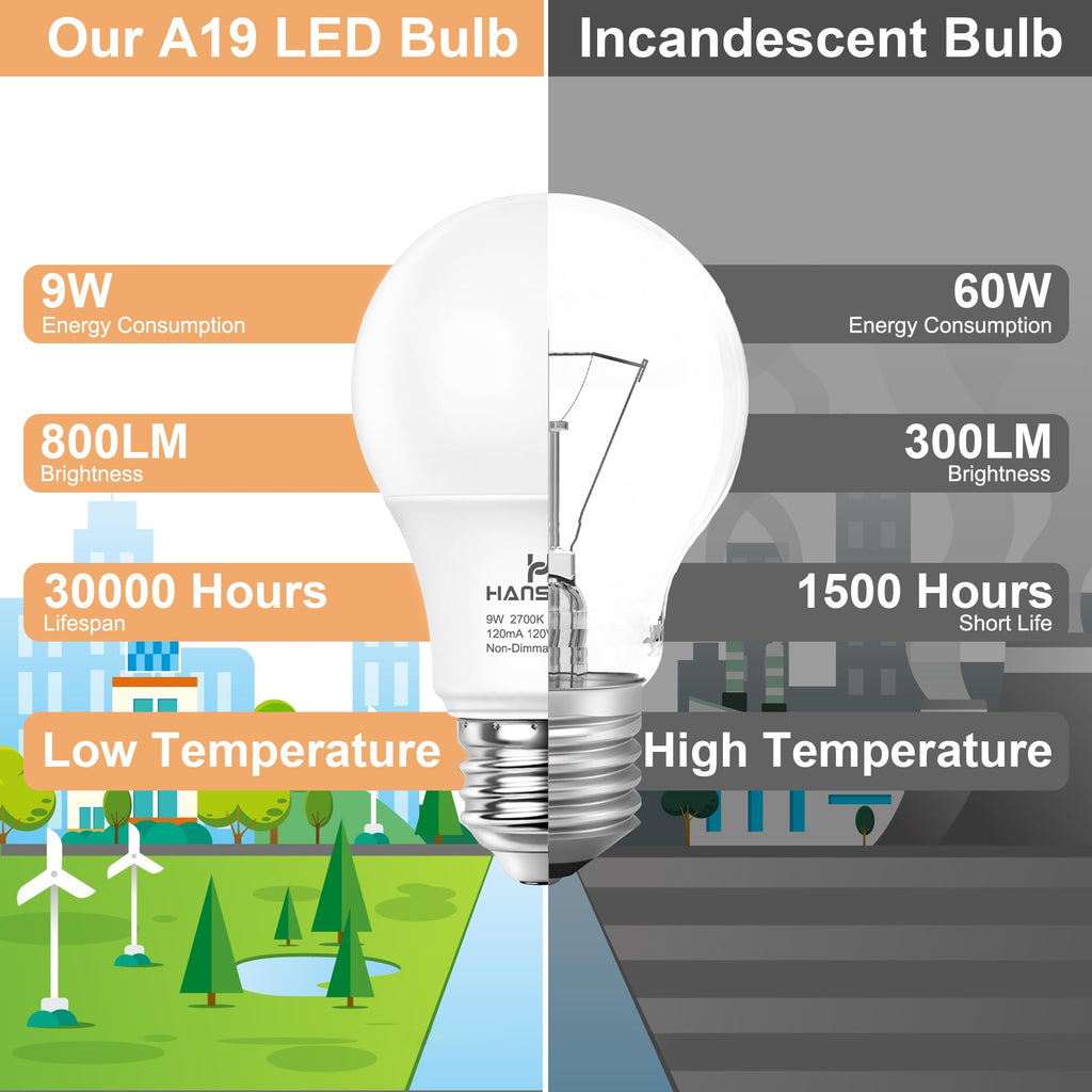 A19 LED Light Bulbs 2700K Soft White E26 Base 60 Watt Equivalent