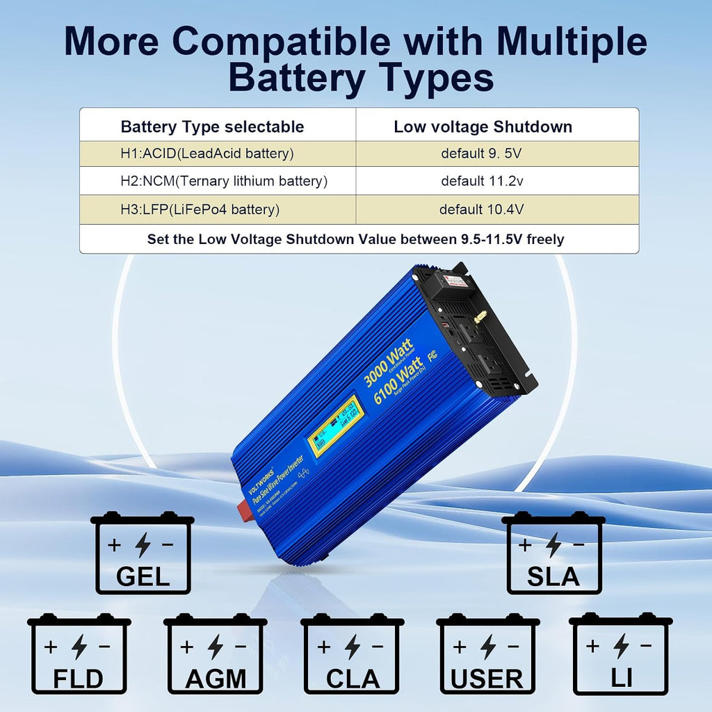 3000 Watt Pure Sine Wave Power Inverter 3000W 12V to 110V 120V AC, 6100W Surge Peak Power for 2 Seconds, UL Fuses