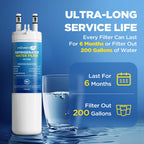 Water Filter Replacement Compatible with Frigidaire PureSource 3 WF3CB, 2 Pack