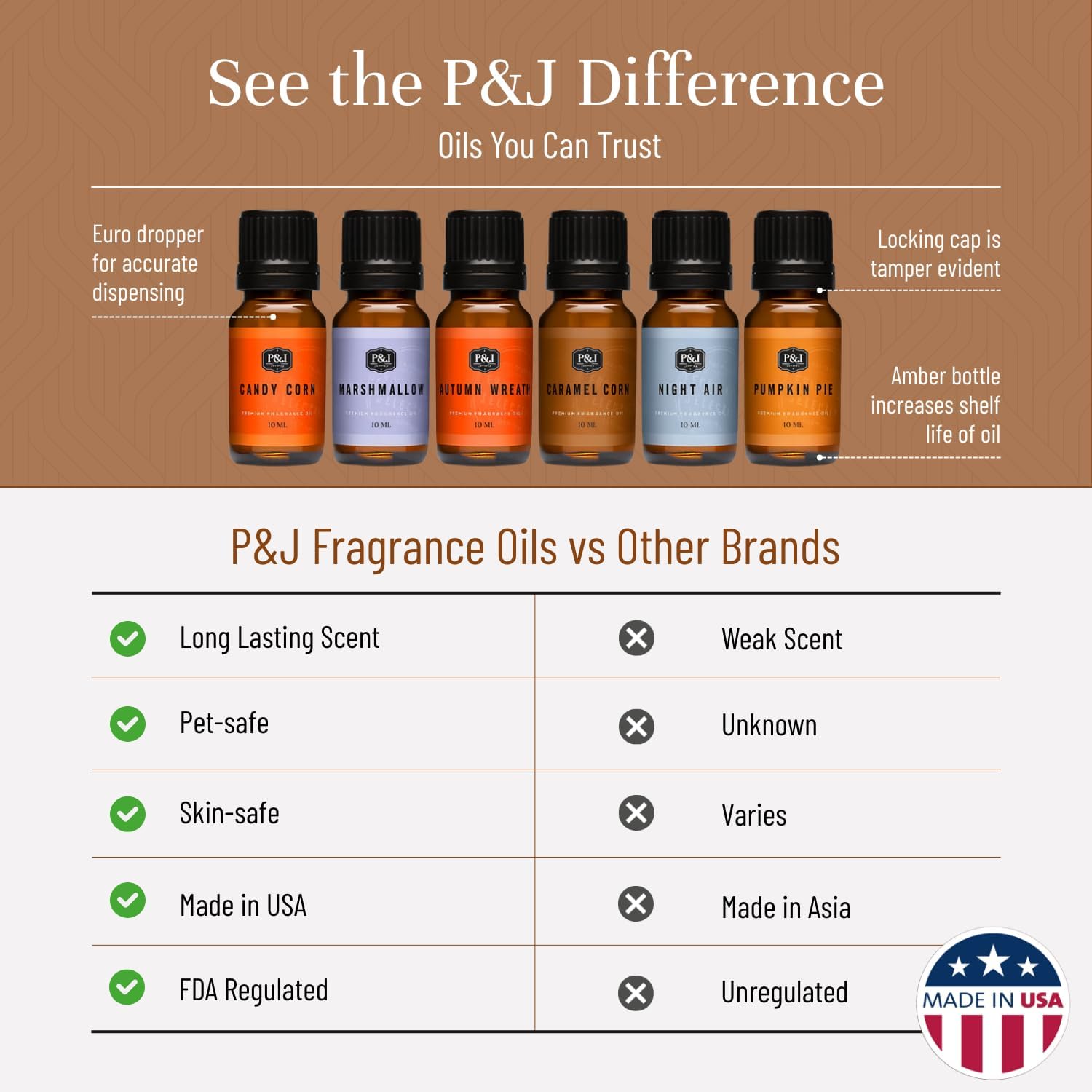 P&J Fragrance Oil Halloween Set | Autumn Wreath, Pumpkin Pie, Candy Corn, Marshmallow, Night Air, and Caramel Corn