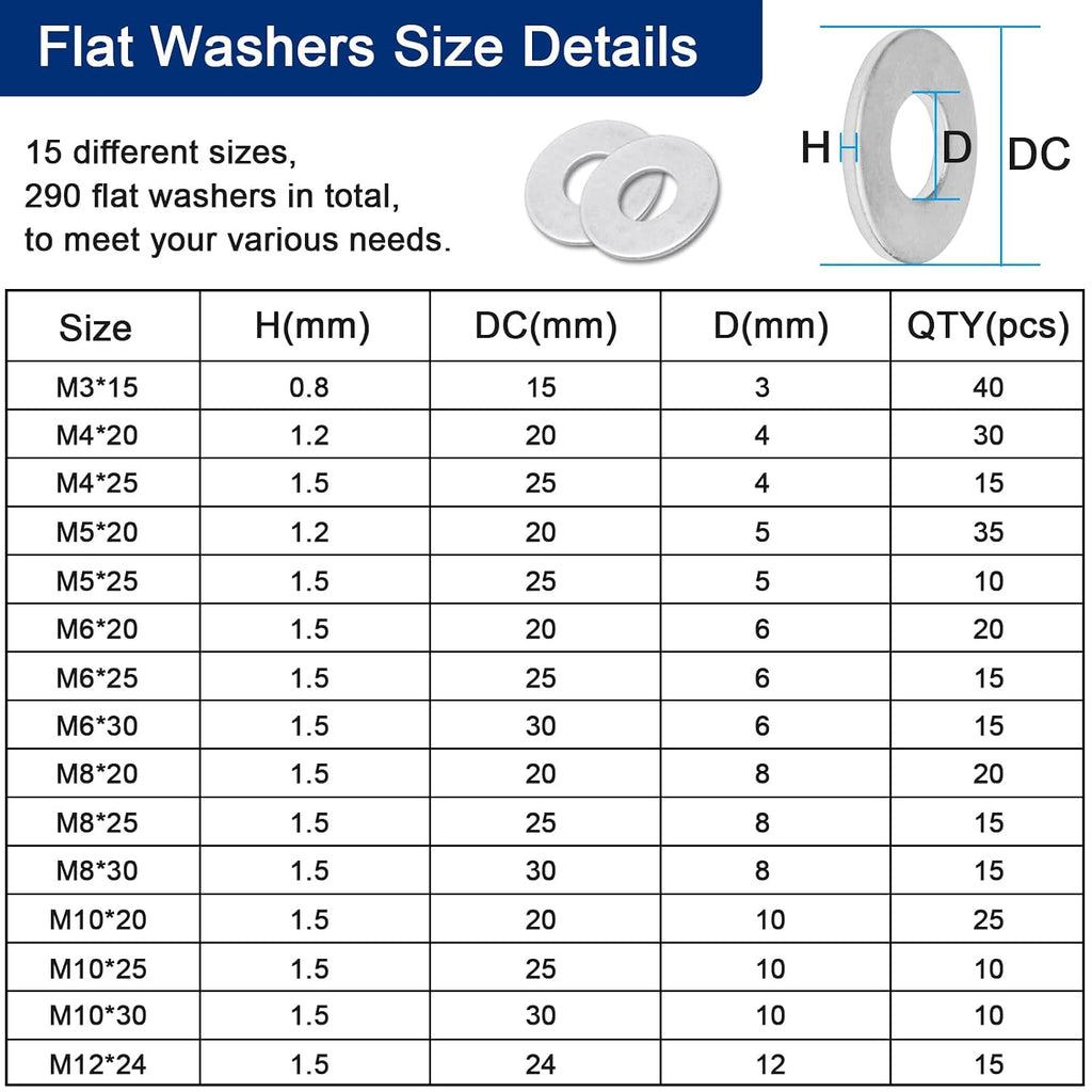 290 Pcs Flat Washers for Screws, Stainless Steel Fender Washers Assortment