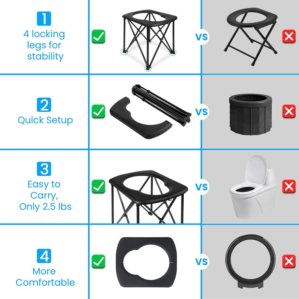 15.6'' Portable Toilet for Camping, Ultralight Foldable Camping Toilet 2-Second Setup, 350LBS Portable Potty for