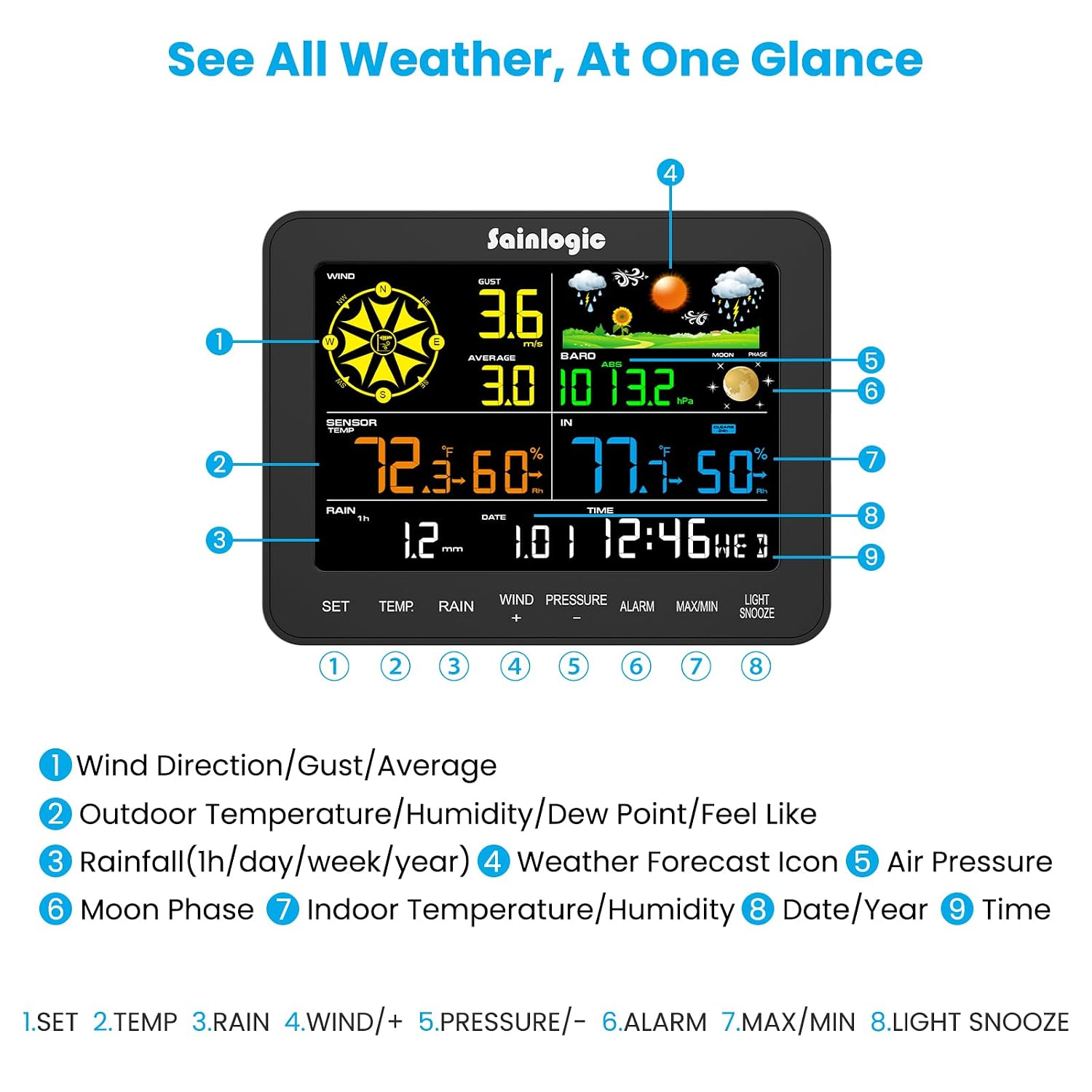 Wireless Home Weather Station with Rain Gauge, Monitors Indoor Outdoor Temperature, Humidity, Pressure, Forecast
