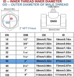NPT 2” Brass Gate Valve DN50