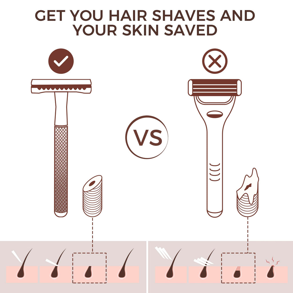 Double Edge Safety Razor Kit for Men & Women, Stand,White