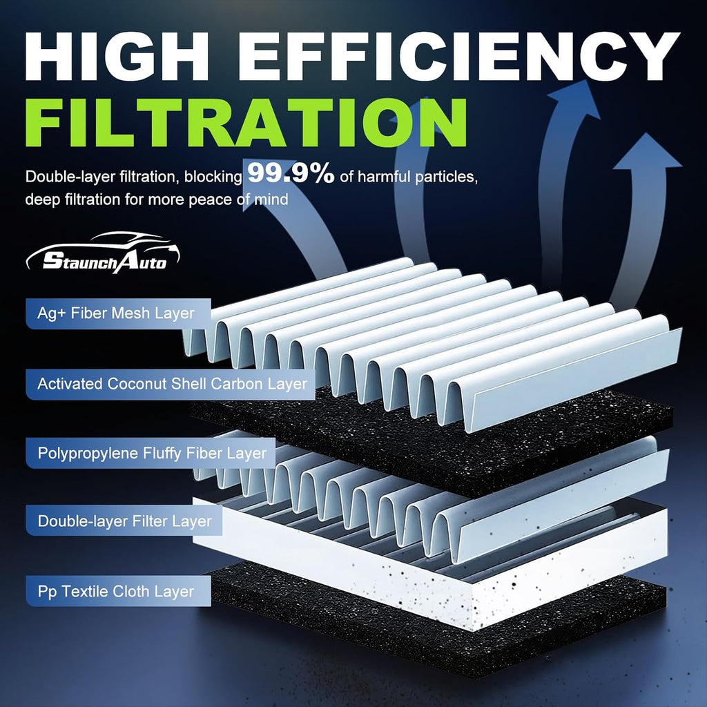 Engine & Cabin Air Filter Combo for Honda Civic 2.0L 2016-2026 | HR-V HRV 2.0L 2023-2026, Not Fit Civic Hatchback