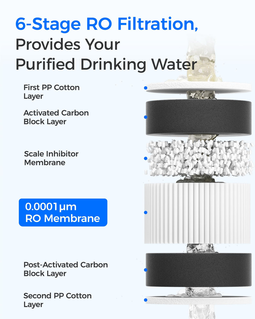 Waterdrop G3-CFCBRO Filter, Replacement for G3W 400 GPD RO System