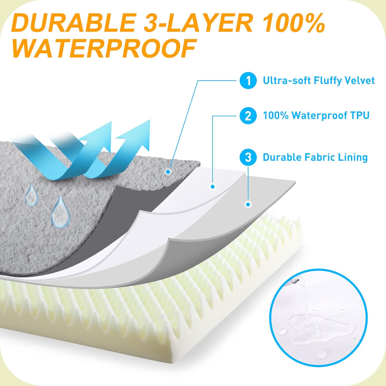 Orthopedic Dog Bed, Waterproof, 41 x 27 Inch, Gray, Deluxe Plush, Removable Cover, Durable Zipper, Orthopedic Foam