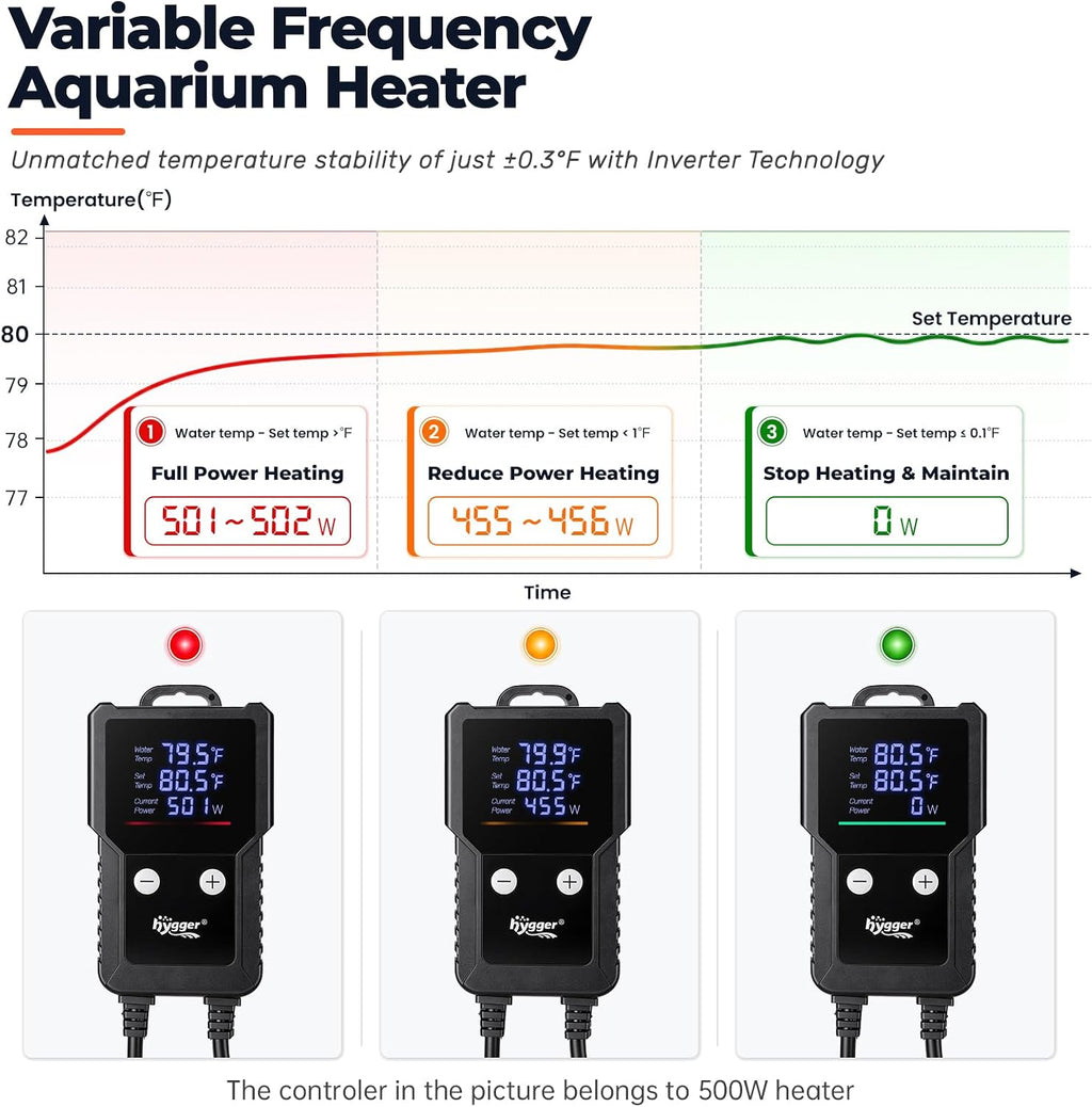 Submersible Aquarium Heater 300W with Smart Inverter Technology, External Digital Controller Adjustable Temperature