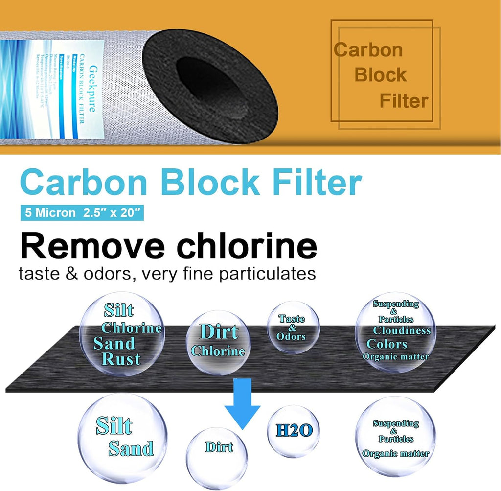 Geekpure 20 Inch Whole House Carbon Block Water Filters-4.5" x 20"-5 Micron
