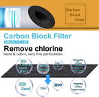 Geekpure 20 Inch Whole House Carbon Block Water Filters-4.5" x 20"-5 Micron
