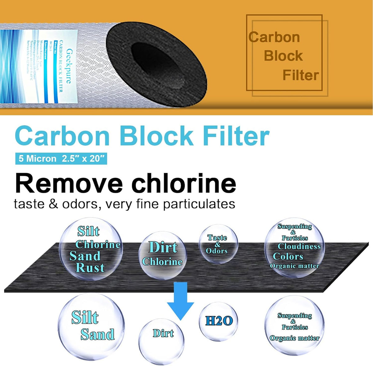 Geekpure 20 Inch Whole House Carbon Block Water Filters-4.5" x 20"-5 Micron