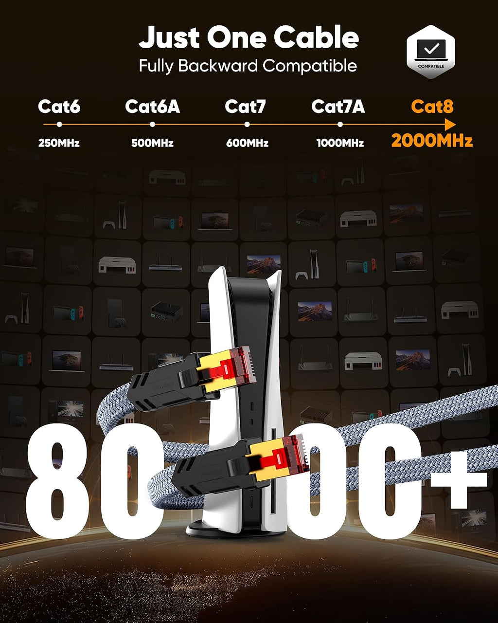 Cat 8 Ethernet Cable 50 FT 40Gbps 2000Mhz for Router | Cat8 Cat7 Cat6 Cat5 Supports, High Speed Internet& LAN&