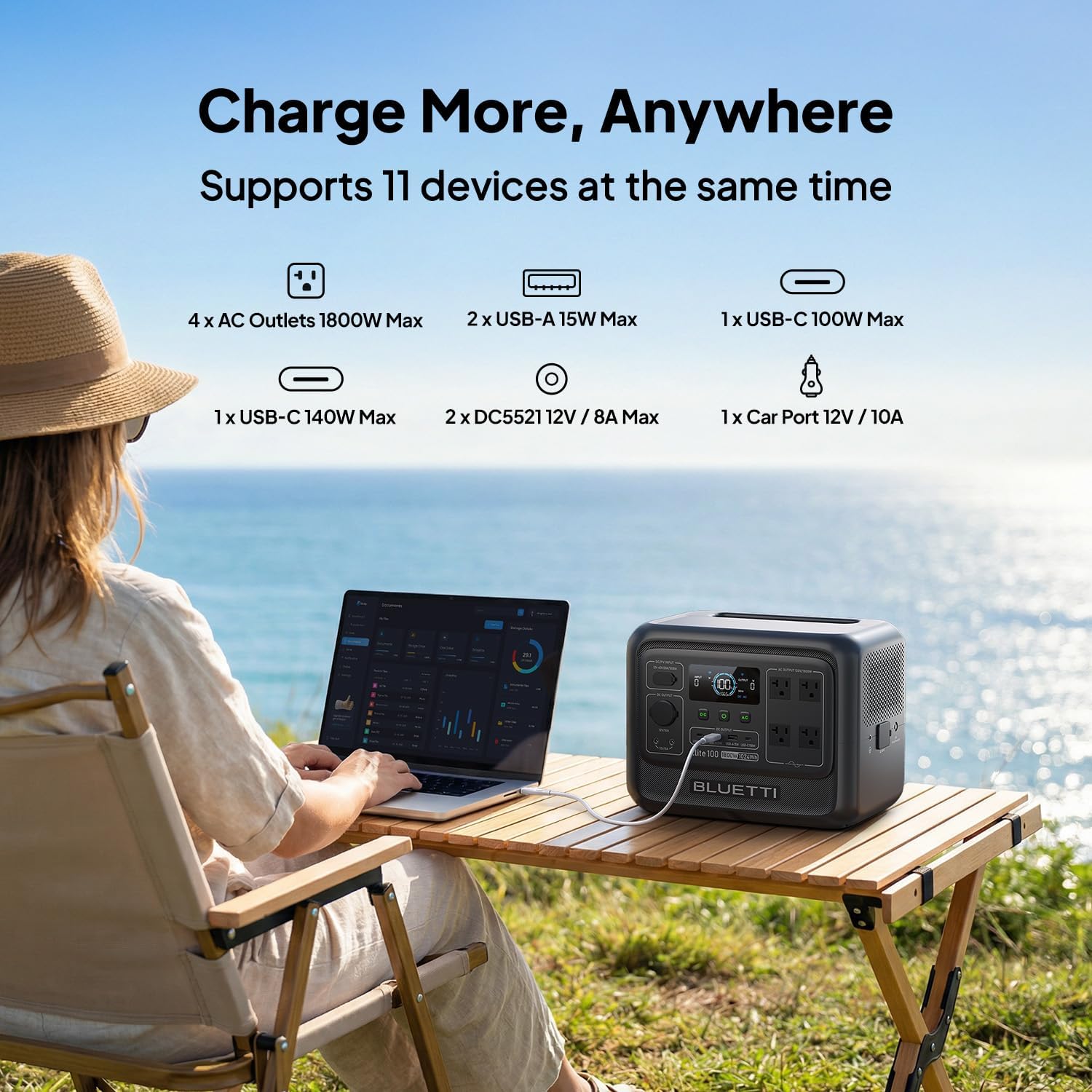 Elite 100 V2 Portable Power Station, 1024Wh LFP Battery Backup w/ 4 1800W AC Ports (3600W Surge), 35% Smaller, Fast