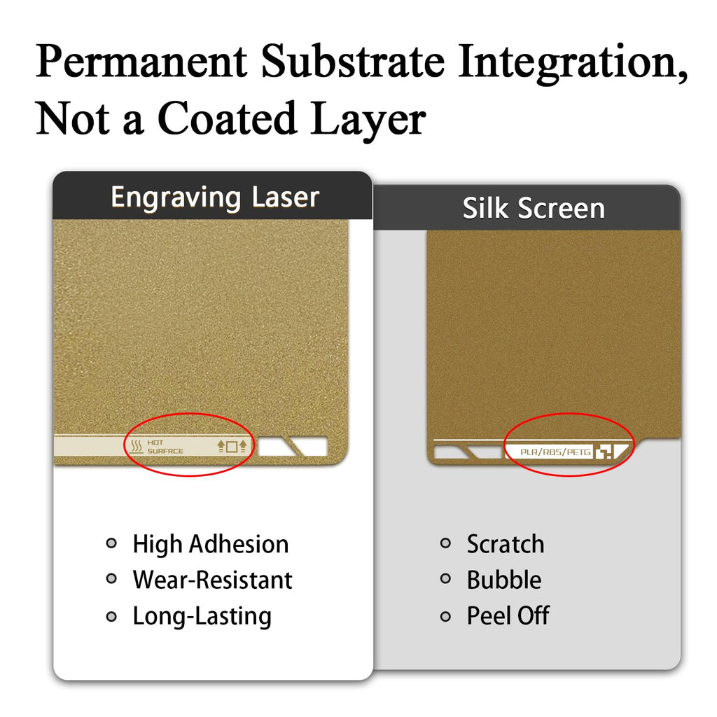 P2S Textured Build Plate with QR Code for P2S/X2D/P1S/P1P/A1/X1C | 257x257mm Dual-Sided PEI Sheet, Spring Steel