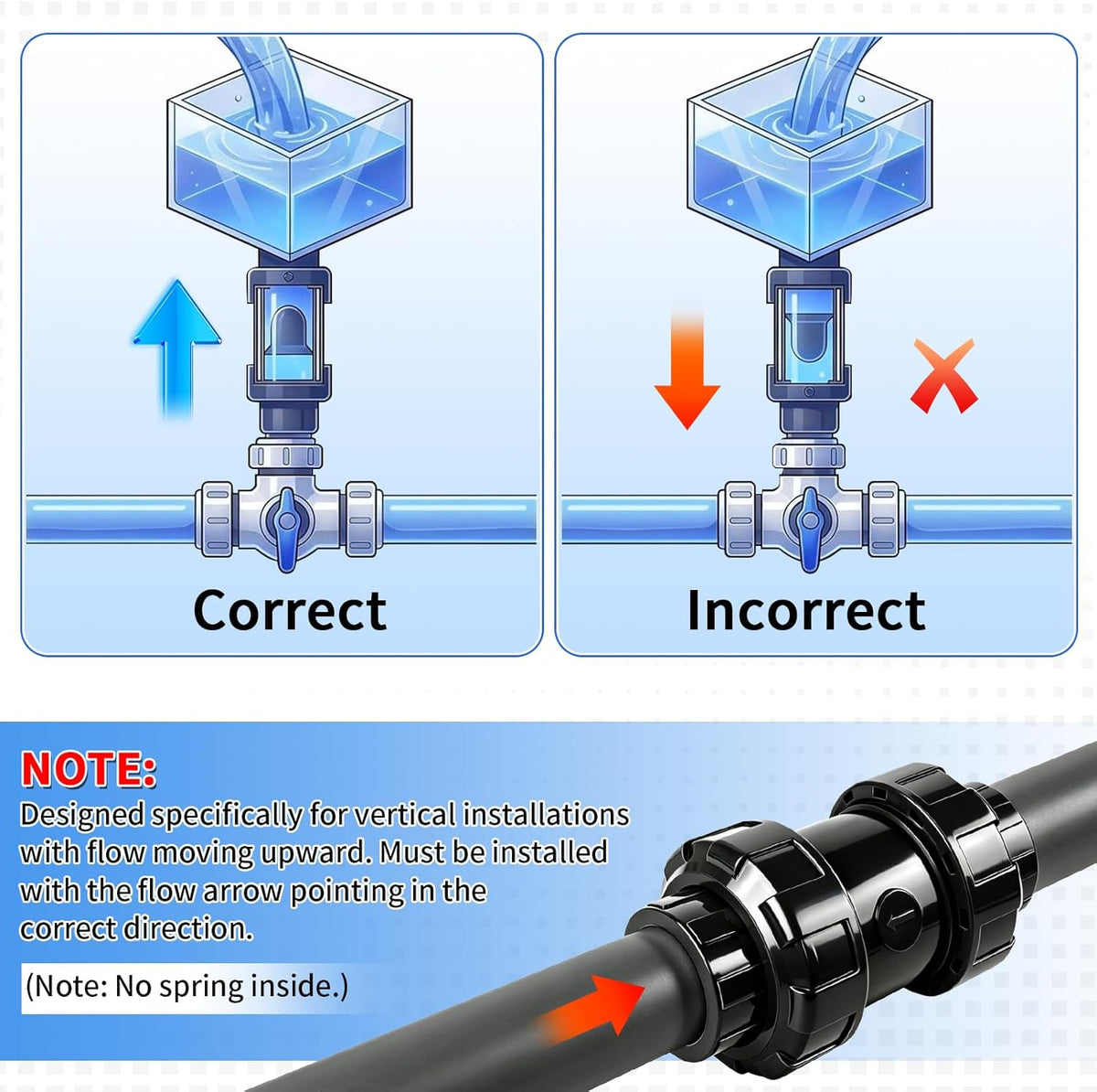 PVC True Union Check Valve, 1'' Slip Swing Full Port Utility Valve for Backflow Prevention