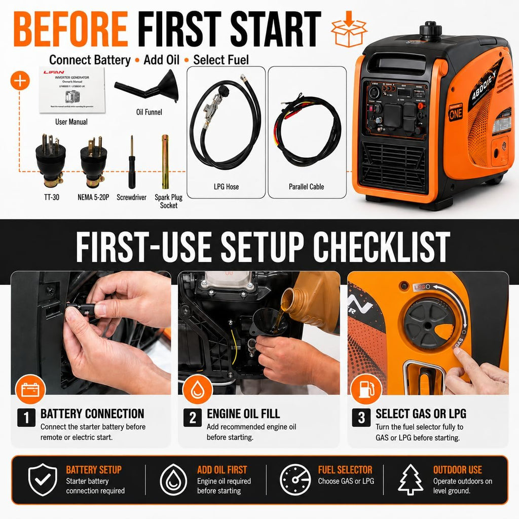 4800W Dual Fuel Inverter Generator, 30A RV Ready Remote Start | Gasoline or propane, 3800W gas running power