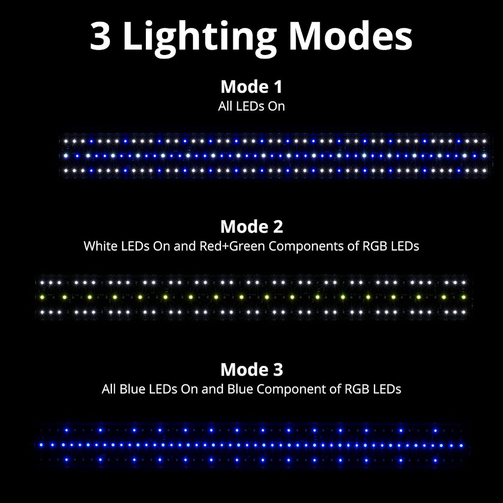 ClassicLED Marine Saltwater Aquarium Light, 36W for 36–48 inch Tanks