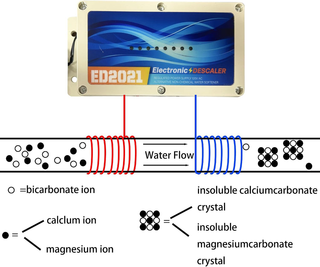 Electronic Water Descaler System Whole House Water Descaler Alternative Electronic Salt Free Hard Water Conditioner