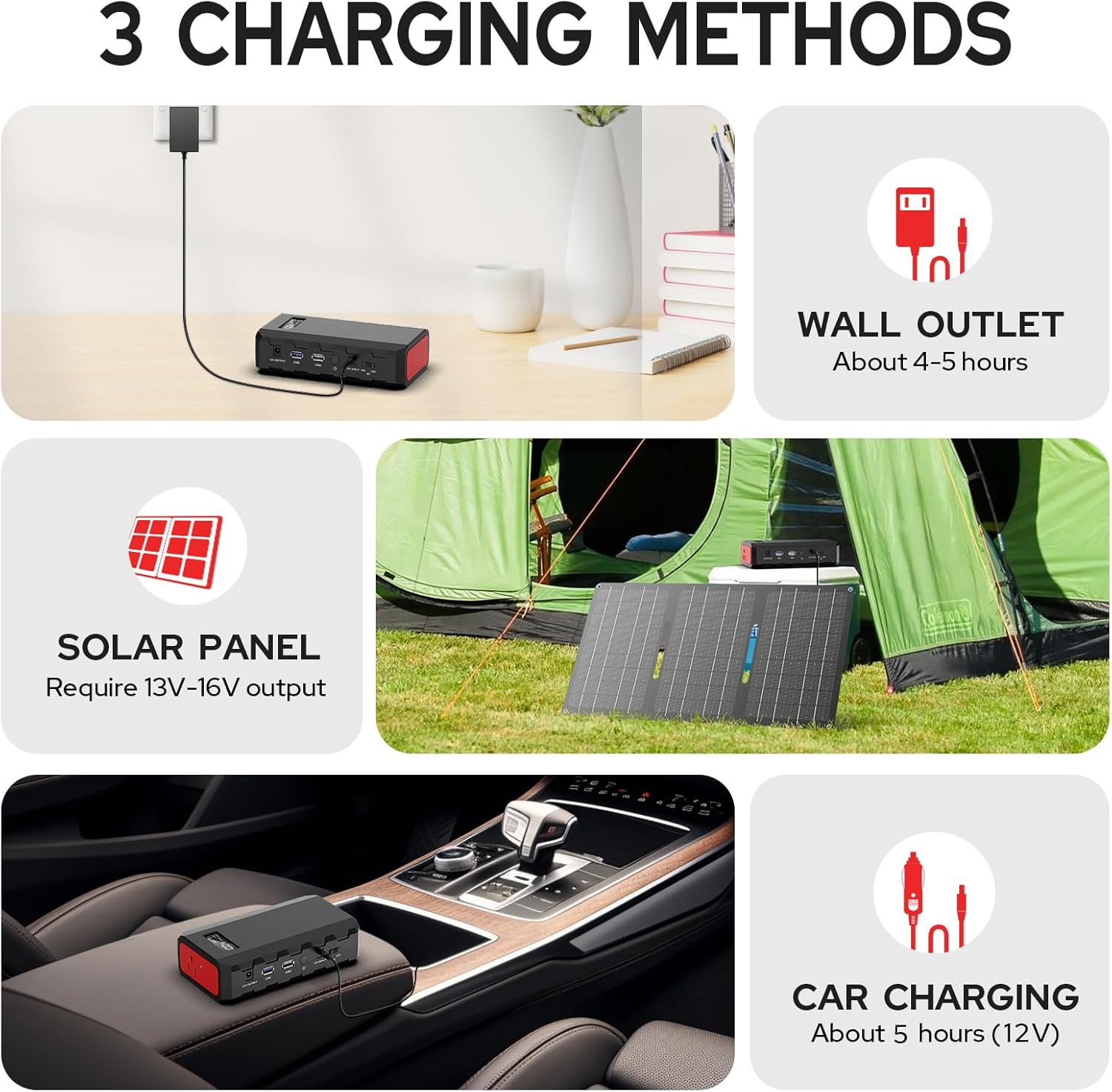 88Wh Portable Power Station 24000mAh Camping Solar Generator(Solar Panel Not Included) Lithium Battery Power 110V/65W