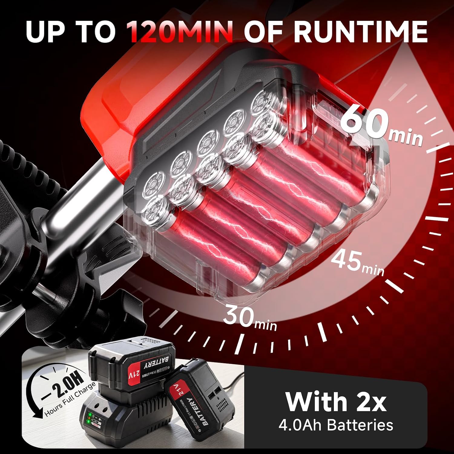 21V Cordless Tiller for Gardening, 120Mins Runtime Rototiller, 11.8" Width 6.6" Depth Garden Tiller with 2x4.0Ah