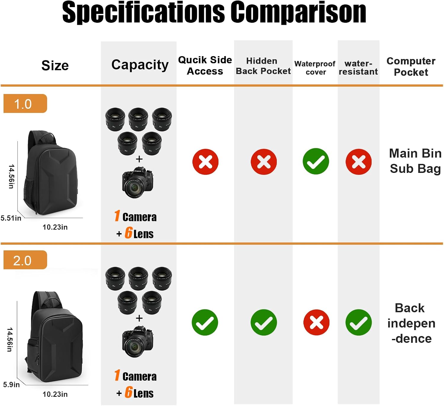 Camera Backpack Hardshell for Photography, 2 in1 Shockproof Camera Sling Bag, Waterproof Camera Case Crossbody with