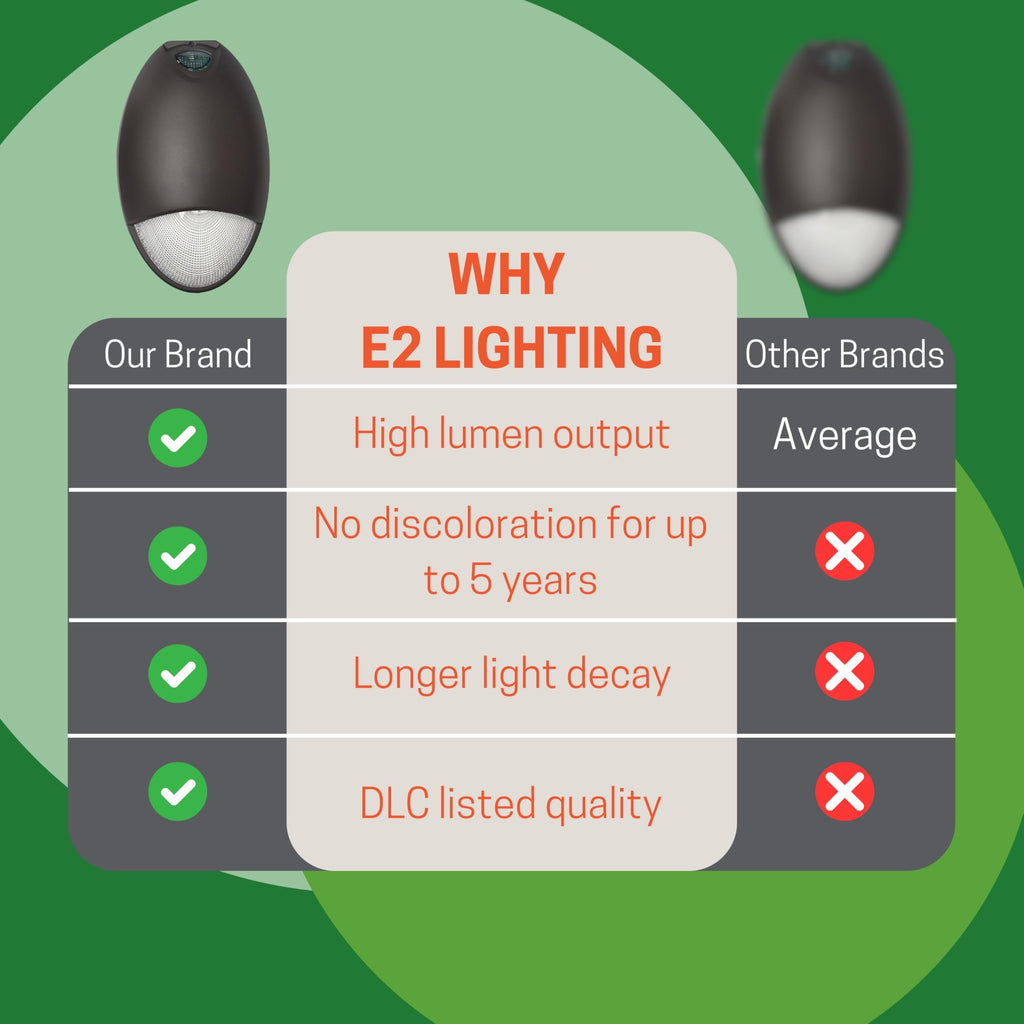E2 LIGHTING LED Emergency Light, Wall Pack, Battery Backup, 6 Pack