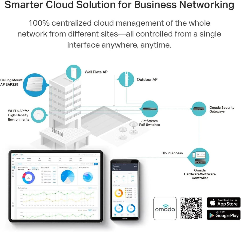 Omada EAP225, AC1350 Dual Band Gigabit Wireless Access Point | Business WiFi Solution w Mesh Support, Seamless