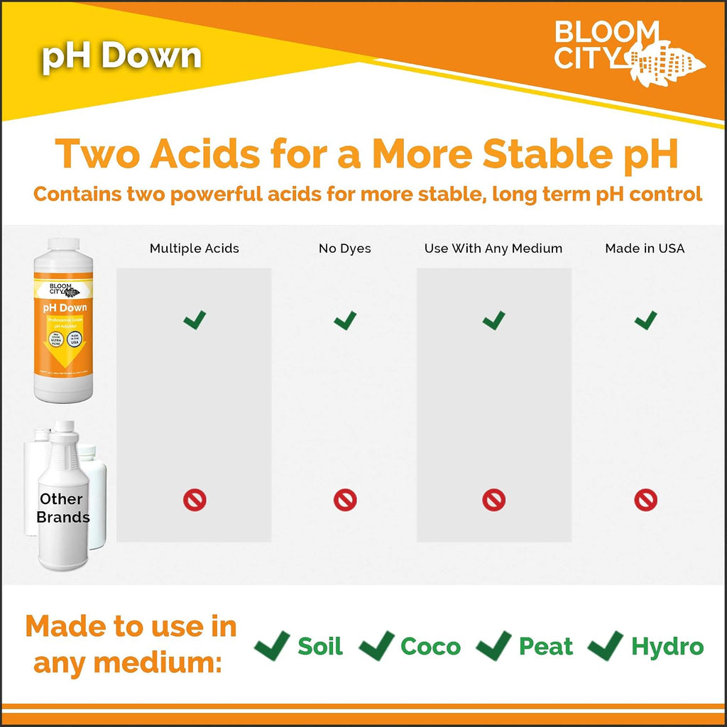 pH Down – Liquid pH Adjuster, 8 oz | Supports Nutrient Uptake