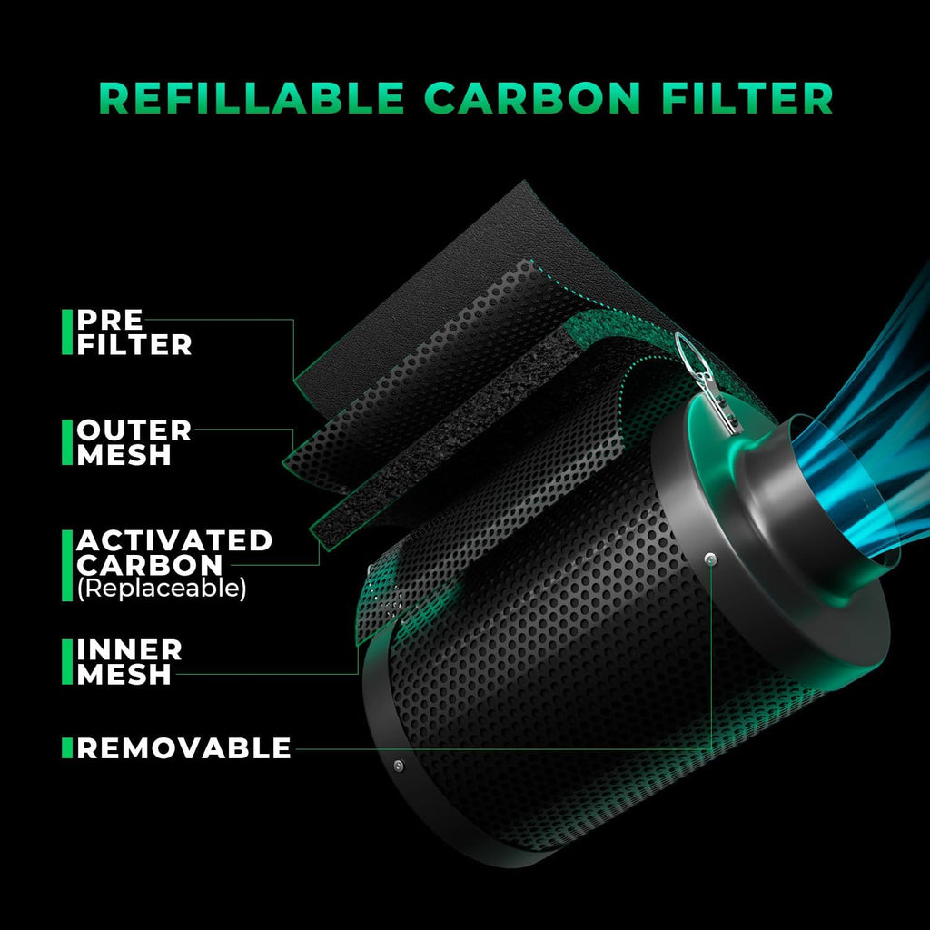 iFresh 6" Grow Tent Exhaust Fan kit with RJ12 Speed Controller | Air Filtration ,Ventilation System with Quiet Inline