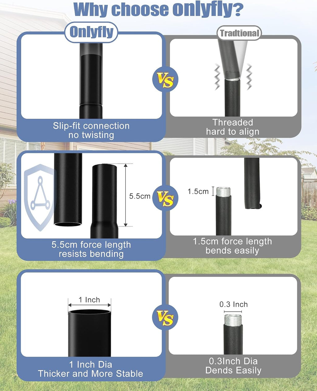 Bird Feeder Pole Stand – 74.5 Inch Height Feeding Station with 1-Inch Dia Heavy Duty for Hanging Feeders, Bird House
