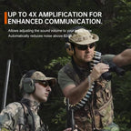 Electronic Ear Protection for Gun Range, Hunting, 29dB SNR Earmuffs