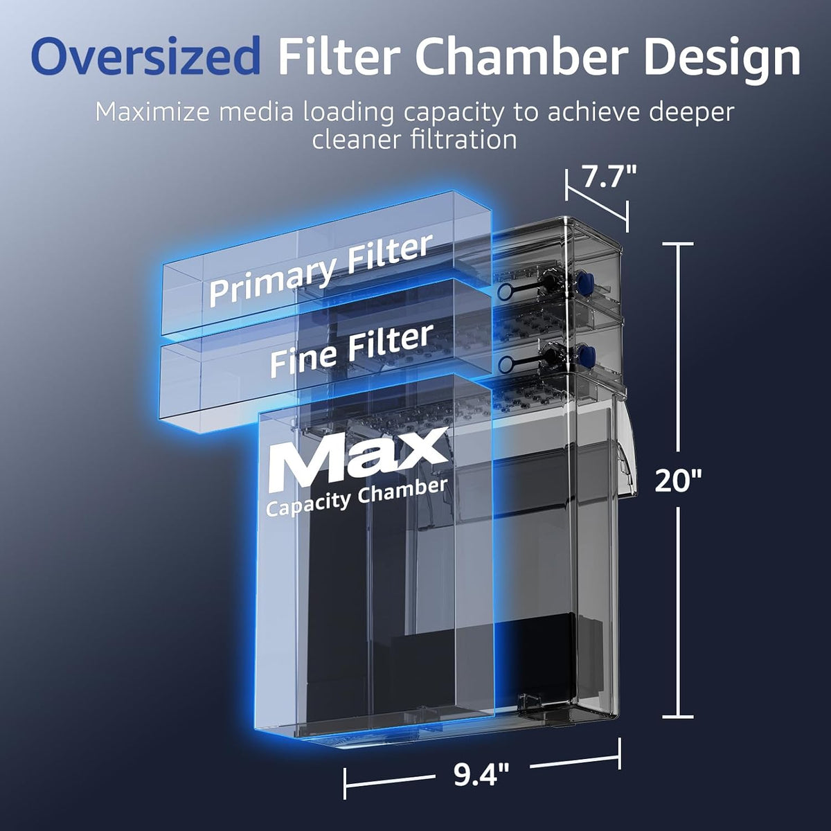 Hang on Back Aquarium Filter Double Dry-Wet Filtration, up to 50Gal