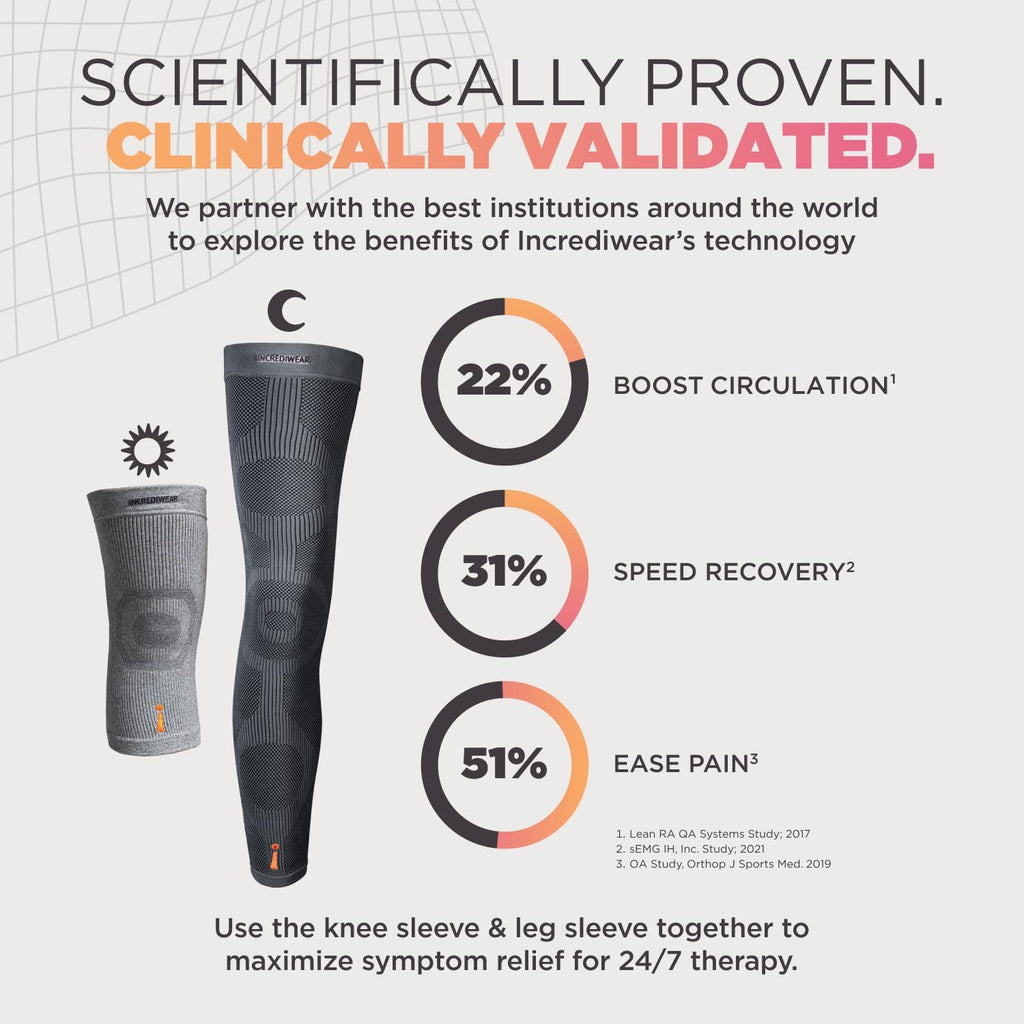 Knee Sleeve – Knee Braces for Knee Pain, Joint Pain Relief, Swelling, Inflammation Relief, and Circulation, Knee
