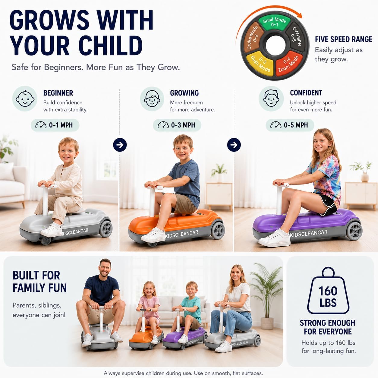 Kids Ride-On Car with Mop, 12V Kids Clean Car | mop attachment, parent-set 1-5 MPH speed, quiet PU wheels, 160 lb
