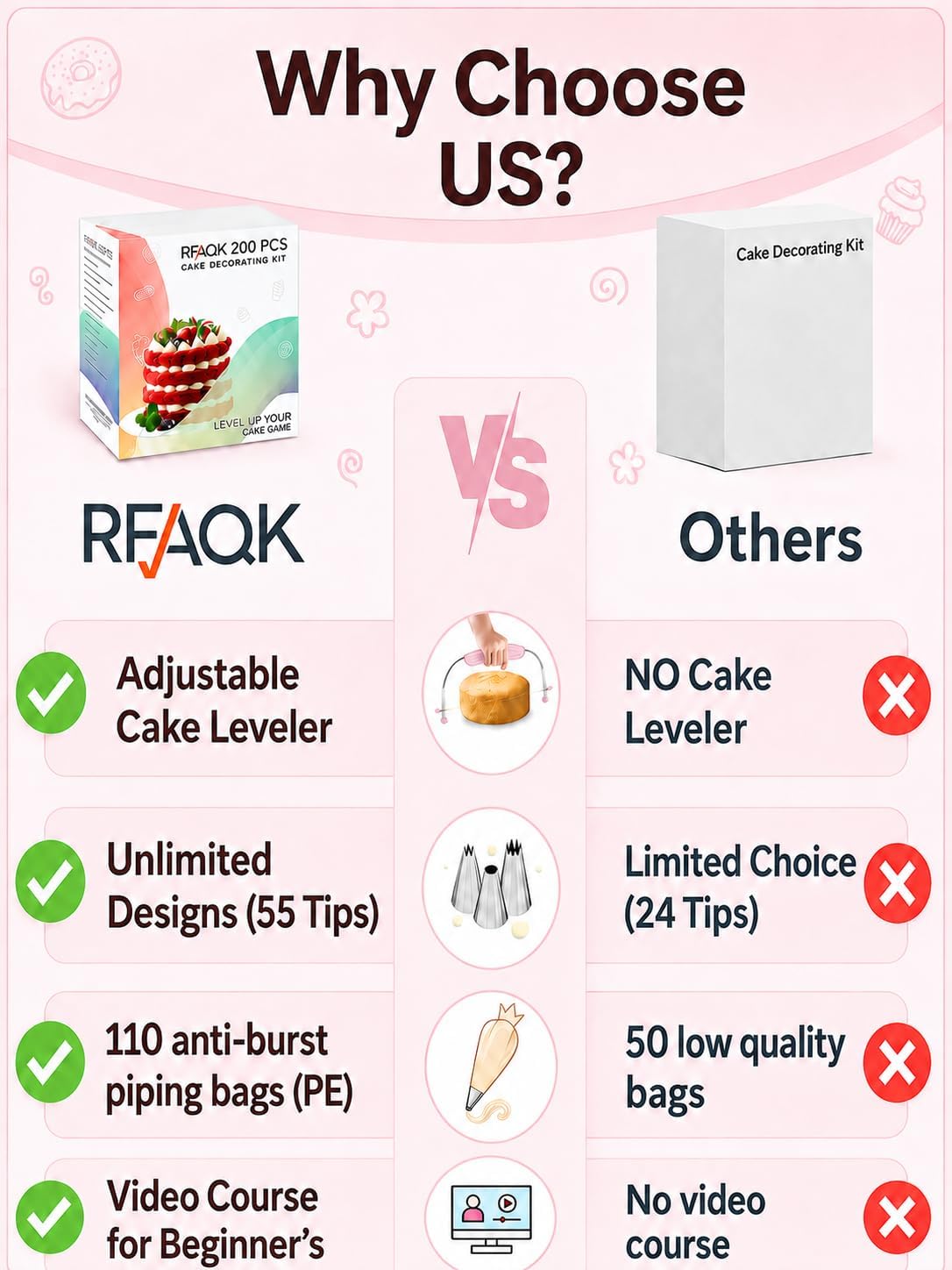 200PCs Cake Decorating Kit with Video Course for Beginners & Pros