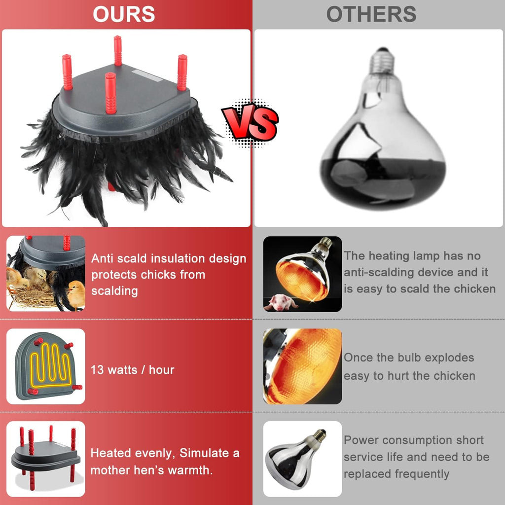 Brooder Heater for Chicks with Comfort Feathers,Chick Duckling Brooder Heating Plate Adjustable Height-Warm Up to 15