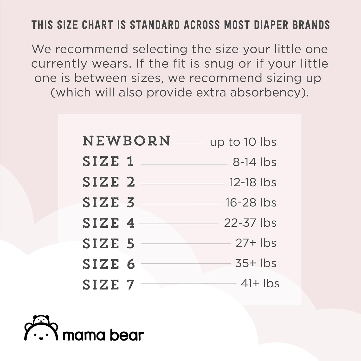 Amazon Brand - Mama Bear Plush Protection Diapers, Keeps Baby Dry, Skin Safe, Leakproof, Size Newborn, 32 Count