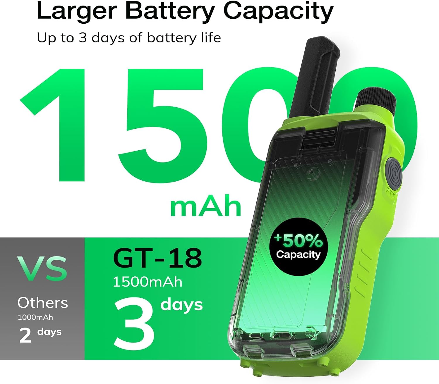 GT-18 Walkie Talkies for Kids Adults Ages 3-12 License Free, 3 Pack | Long Range Two Way Radios, 1500mAh Rechargeable